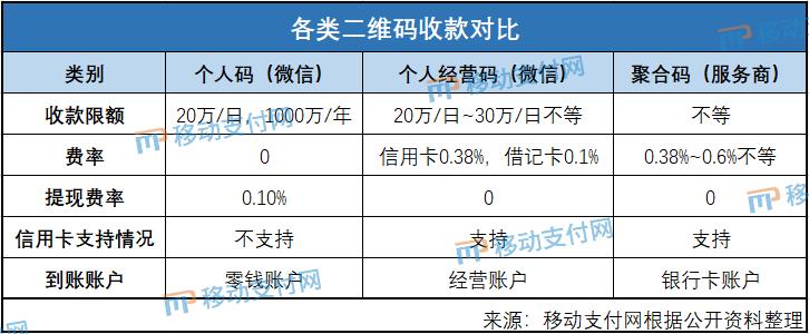 聚合支付收款码（聚合收款码云闪付收多少手续费）